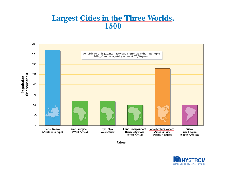 City Populations in 1492