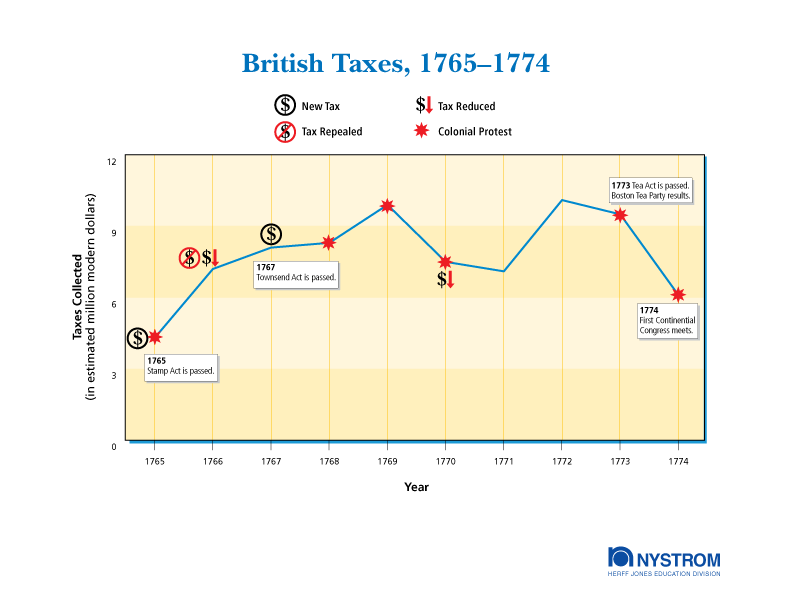 British Taxation