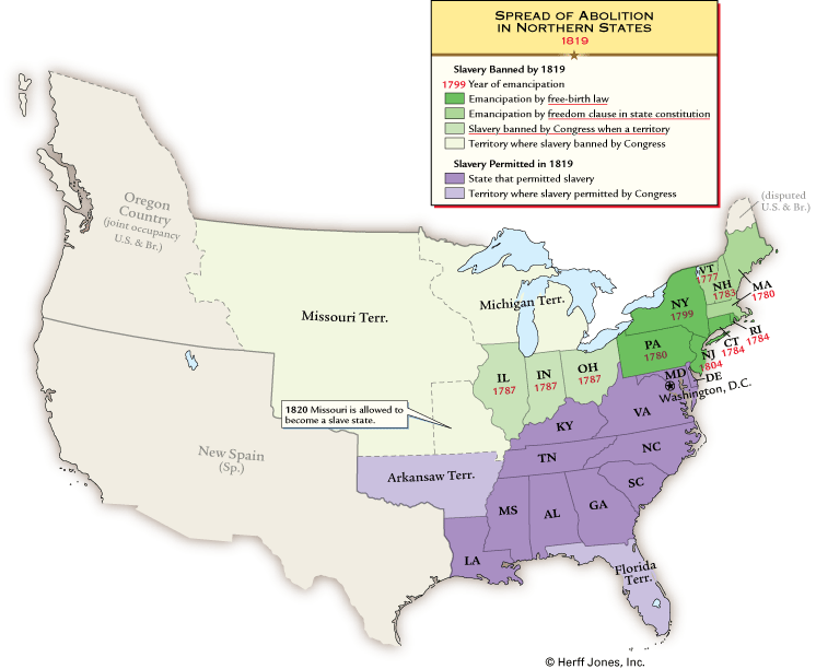 Abolition in the North