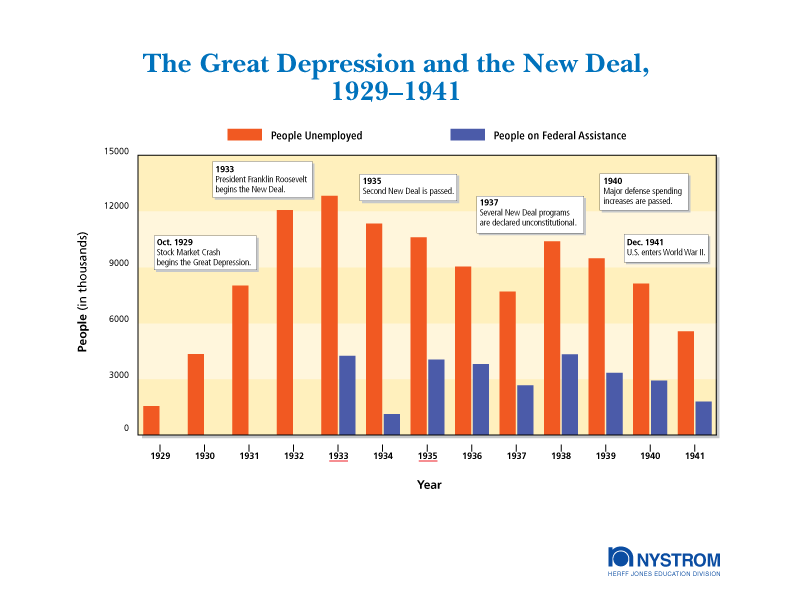 Government Assistance and Unemployment